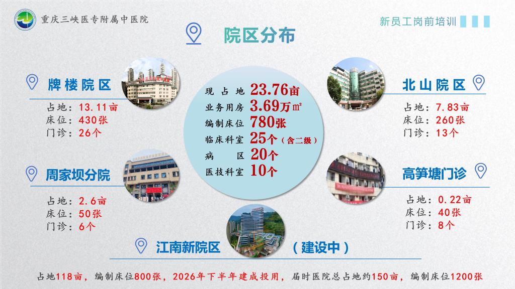 急救电话：023-85790120